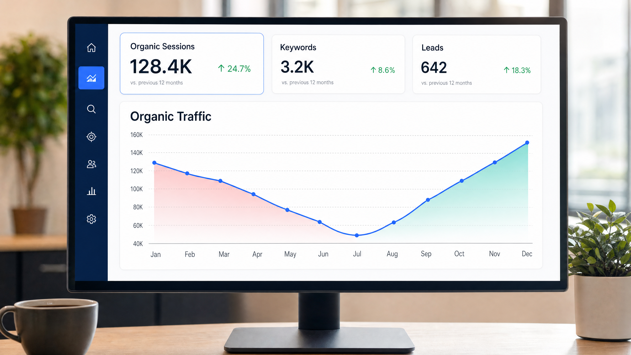 Marketing dashboard showing declining then recovering organic traffic trends